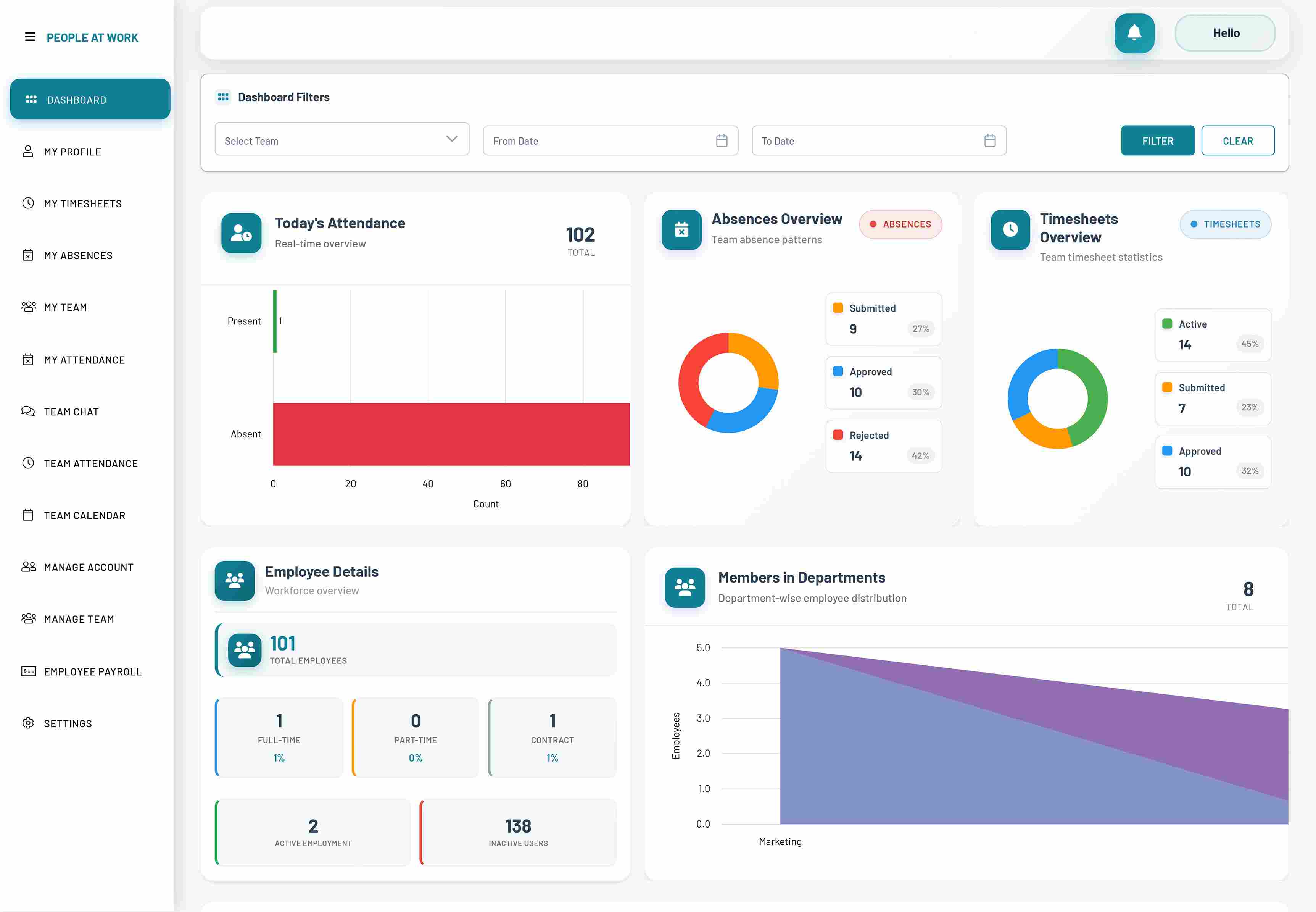 PeopleAtWork Dashboard