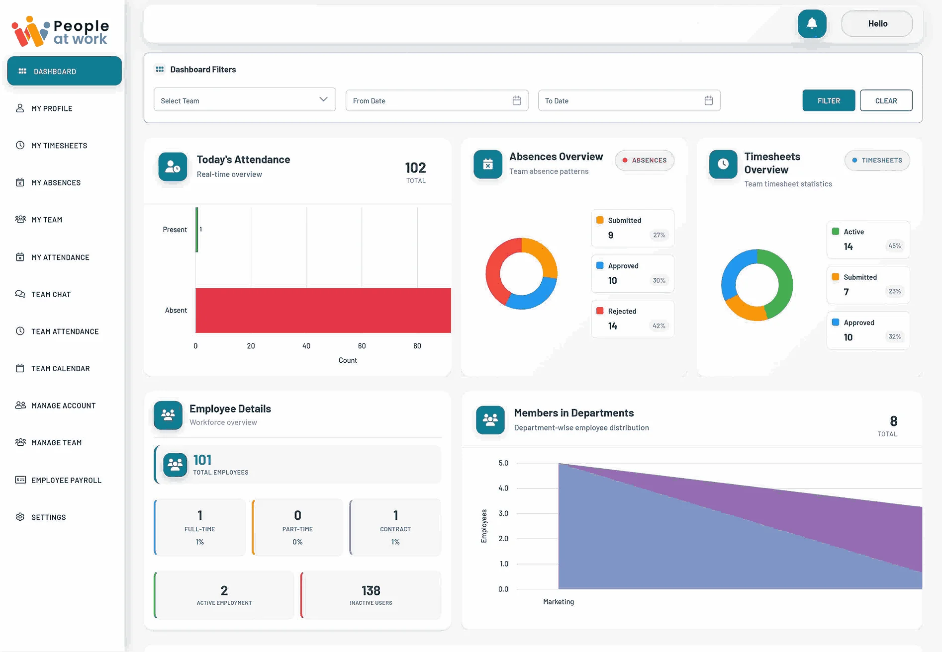 PeopleAtWork Dashboard